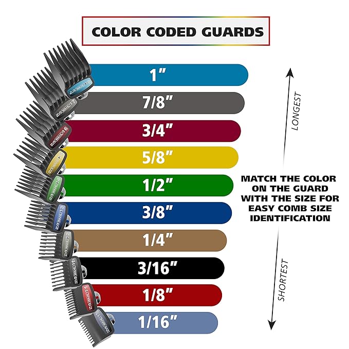 Wahl USA Pro Series Platinum Corded Clipper & Corded Trimmer for Home Haircutting with Color Coded Guide Combs – Model 79804-100