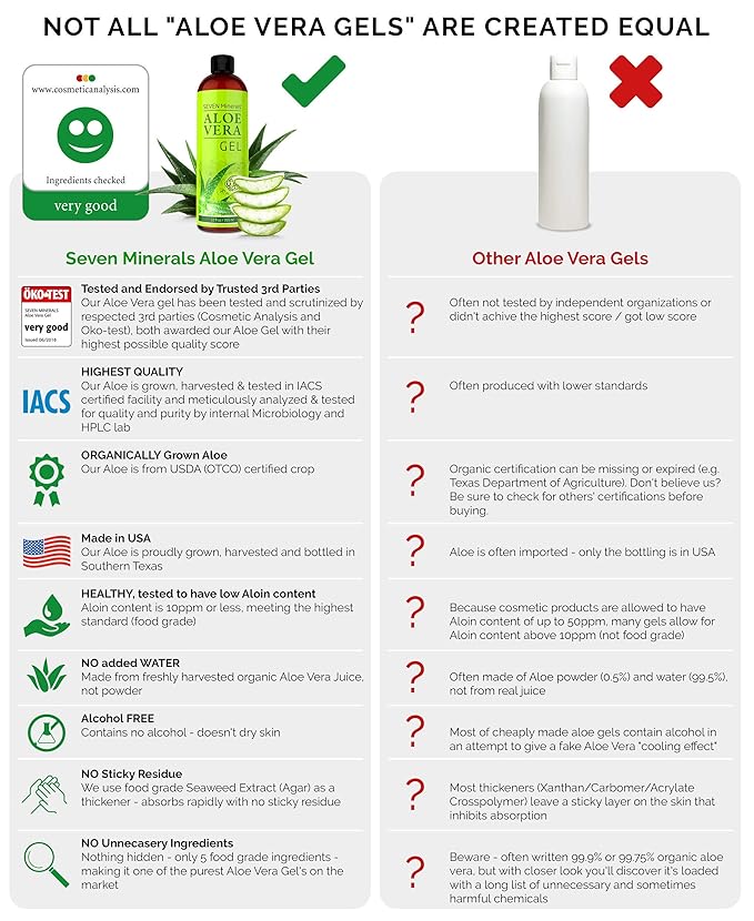 Seven Minerals Aloe Vera Gel - 99% Organic, Big 12 oz - NO XANTHAN, so it Absorbs Rapidly with No Sticky Residue - made from REAL JUICE, NOT POWDER