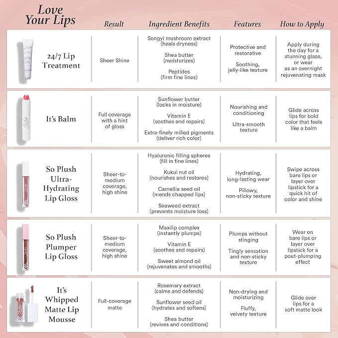 Julep 24/7 Lip Treatment – Hydrating & Glossy Lip Balm and Lip Sleeping Mask with Shea Butter – Moisturize, Protect & Soothe – Vegan & Cruelty-Free - It's a Vibe