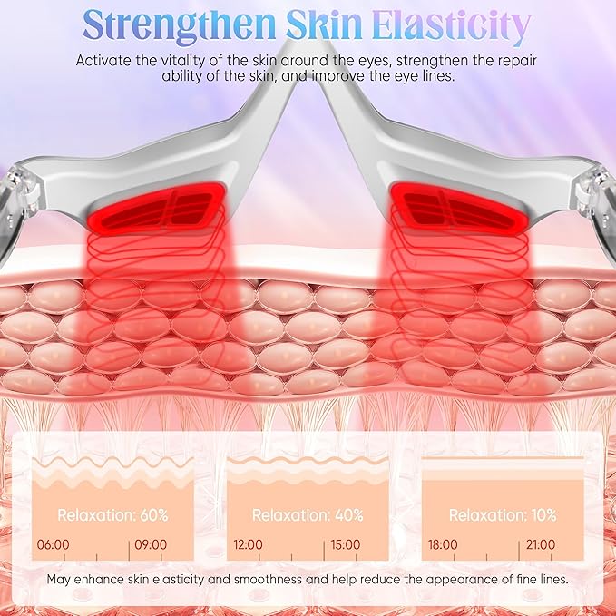 Under-Eye Light Therapy Device, Beauty Device with Eye Massage for Relieve Eye Bags, Eye Fatigue, Dark Circles, with Gel and Glasses Strap (White & 2 modes)