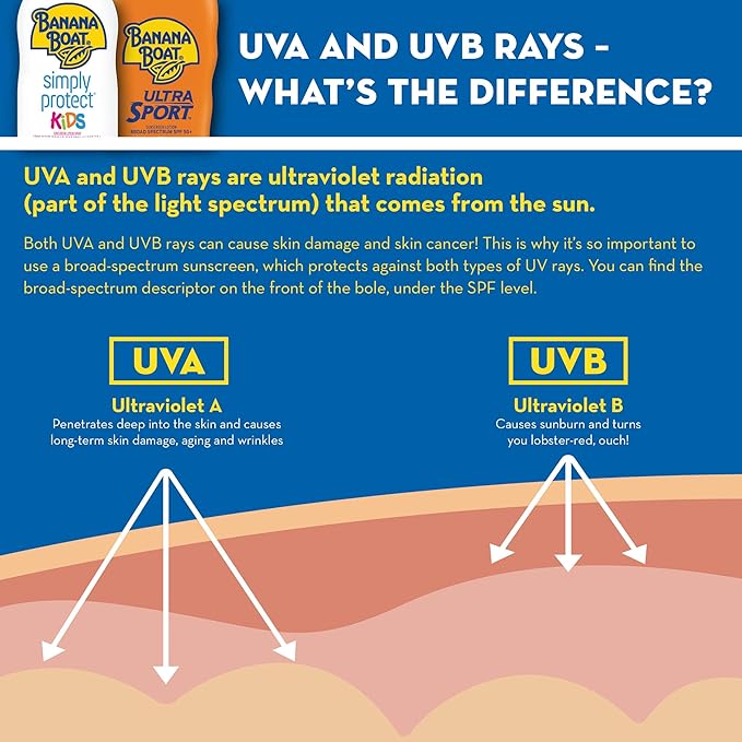 Banana Boat Sport Ultra SPF 100 Sunscreen Spray, 6oz | Sport Sunscreen Spray SPF 100, Banana Boat Sunscreen SPF 100 Spray, High SPF Sunscreen, Water Resistant Sunscreen, 6oz (Pack of 2)