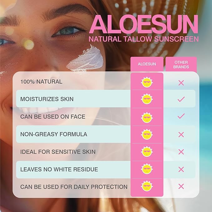 ALOESUN Organic Beef Tallow Sunscreen - Natural Sunblock Lotion for Face and Body with Non Nano Zinc Oxide Mineral Protection - Reef Safe Travel Size Tallow Moisturizer for Adult and Baby - 2.12 Oz
