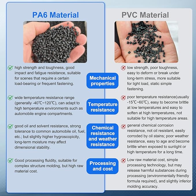 100Pcs PA6 Nylon Cable Clips Universal Zip Tie Buckle Kit - Car Bumper Clips Fender Fasteners Snap-Fit Automotive Rivet Clips for Auto Parts Repair & Accessories