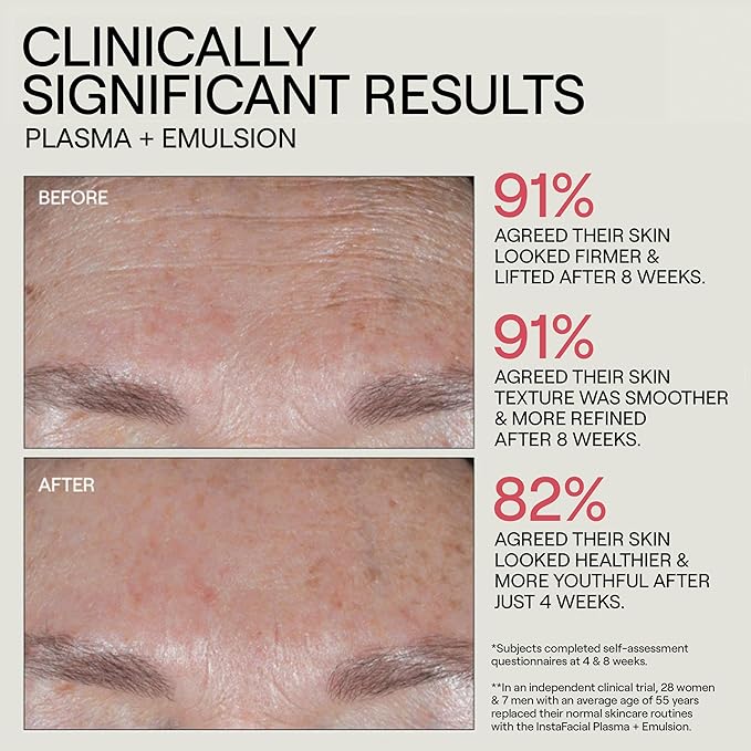 Dr. Diamond's Metacine InstaFacial Collection Duo | Plasma Bioactive Growth Factor Serum | Emulsion Retinopro Growth Factor Night Cream – for Skin Repair, Resurfacing, Rejuvenation & Renewal