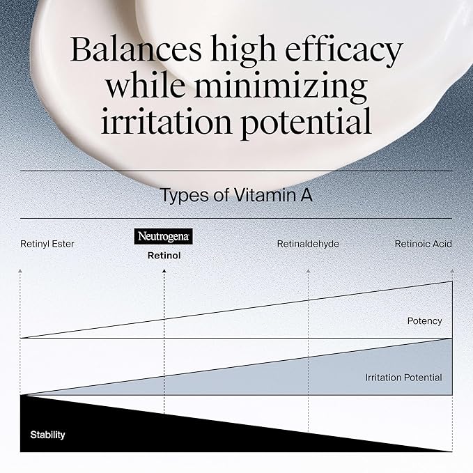 Neutrogena Rapid Wrinkle Repair Retinol Face Moisturizer, Daily Anti-Aging Face Cream with Retinol & Hyaluronic Acid to Fight Fine Lines, Wrinkles, & Dark Spots, 1.7 oz